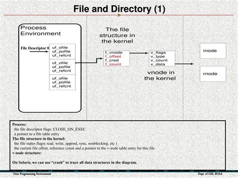 Image result for File Descriptor
