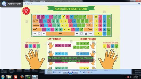 Image result for Computer Keyboard Finger Chart