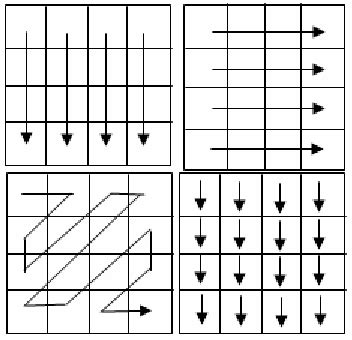 Image result for Different Type De Codage