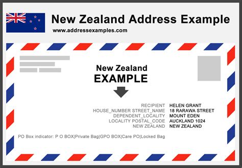 New Zealand Address Example - AddressExamples.com