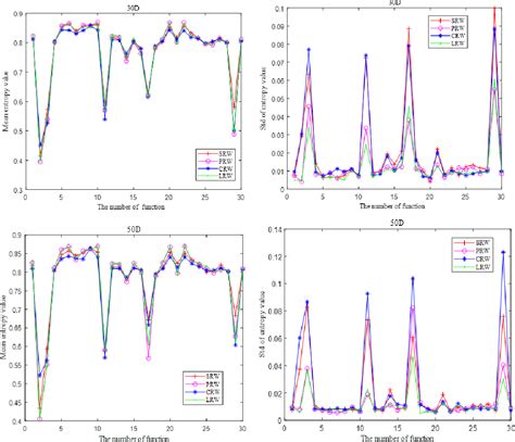 Image result for Random Walk Algorithm