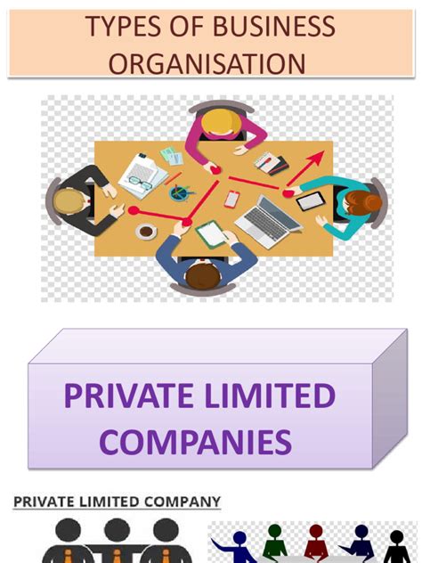 Image result for Example Business Organization