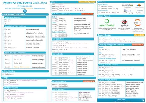 Python-cheatsheets - Python - Selecting List Elements Import libraries ...