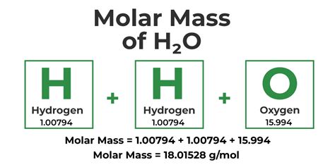 Image result for Molar Mass Examples