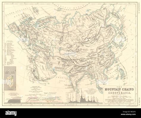 EUROPE & ASIA: The mountain chains of Europe and Asia, 1850 antique map Stock Photo - Alamy