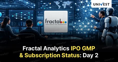 Fractal Analytics IPO Day 2: 0.12x Subscribed, GMP Rises 0.89%