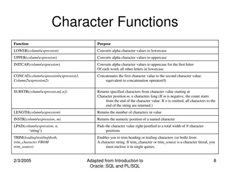 Character Functions 的图像结果