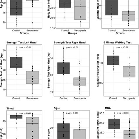 Image result for Numeric Sample