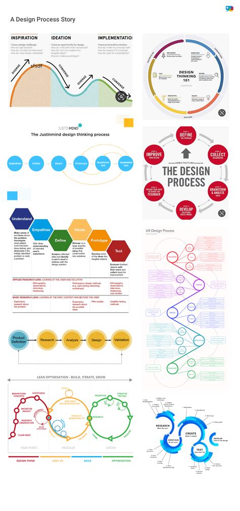 Design Using Processes 的图像结果