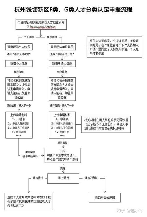 杭州e类人才都有哪些分类？能够享受哪些福利和待遇？ - 知乎