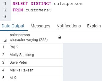 Image result for SQL=SELECT Distinct Example
