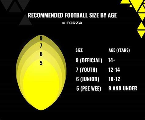Soccer Ball Sizes By Age Chart at Milla East blog
