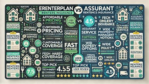eRenterPlan vs Assurant compare auto renters 2026