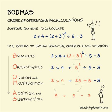 Image result for BODMAS Tricks
