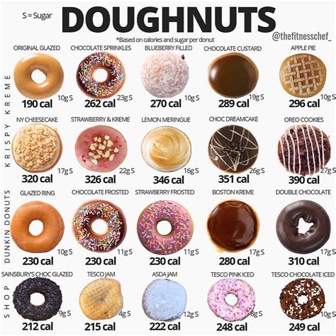 Calorie Calculator Dunkin Donuts at Charles Monette blog