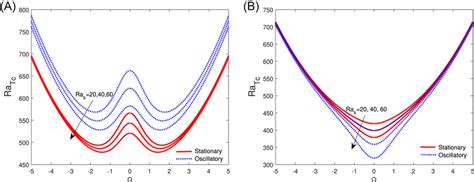 Image result for Rayleigh Number Calculation COMSOL