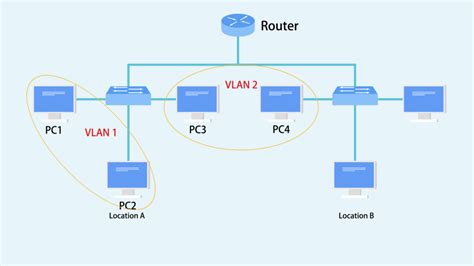 Image result for VLAN Configuration Tutorial