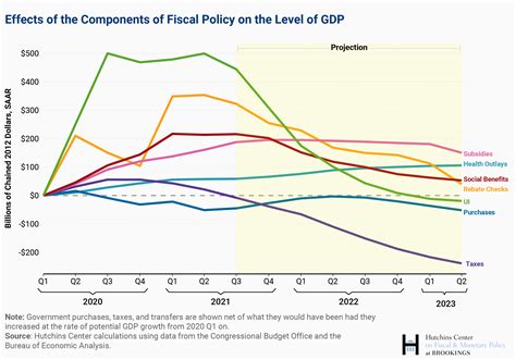 Monetary Policy Chart