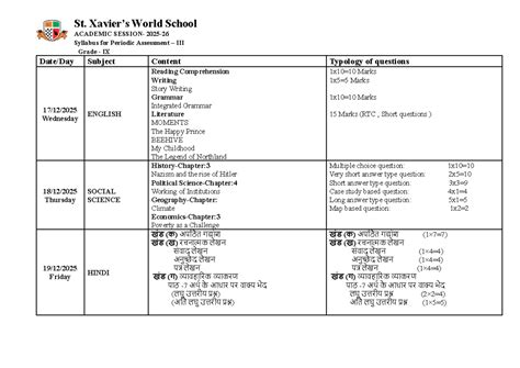 Periodic Assessment III Syllabus for Grade IX (RTC) - Studocu