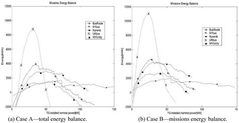 Energies | March 2010 - Browse Articles