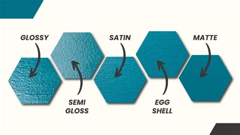 A Guide to Different Paint Finish Types for Your Home - Opple House