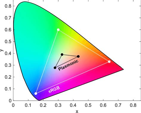 XYY Color Space 的图像结果