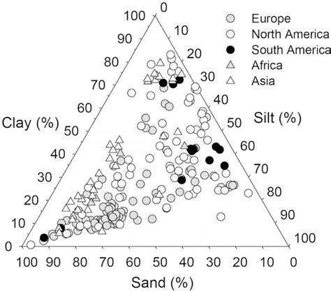 Image result for USDA Soil Triangle Chart Tutorial