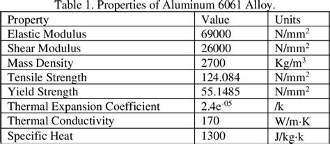 Image result for SolidWorks CFD Two Fluids