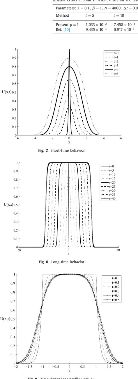 Image result for B-spline Algorithm