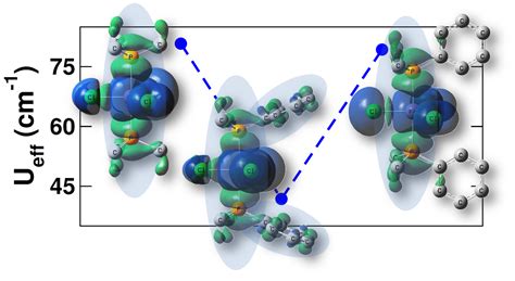 Vibronic Structures and Photoelectron Angular Distribution in the ...