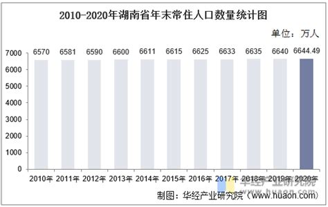 2019年湖南省本科高校数量、招生规模、毕业人数及生师比统计「图」_地区宏观数据频道-华经情报网