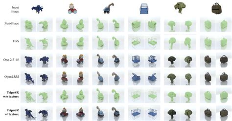 Image result for How to Make a 3D Object Code in Python without External App