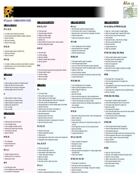 Image result for HP Laptop Computer Error Codes