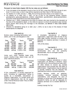 Iowa Inheritance Tax Rates - Fill Online, Printable, Fillable, Blank ...