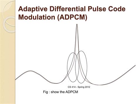 Differential pulse-code modulation DPCM Vs PCM 的图像结果