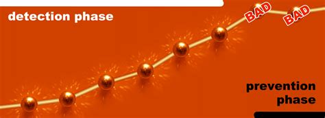 Image result for Statistical Process Control PCB