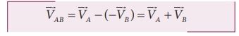 ஒரு பரிமாண மற்றும் இருபரிமாண இயக்கத்தில் சார்புத் திசைவேகம் | Relative ...