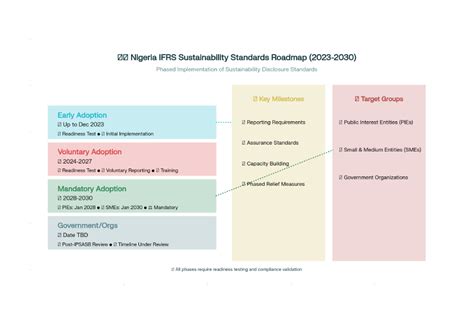Nigeria's IFRS Sustainability Shift:… | Sustainable Stories Africa