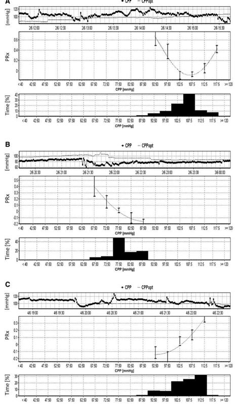 1. screenshots showing (top) cerebral perfusion pressure