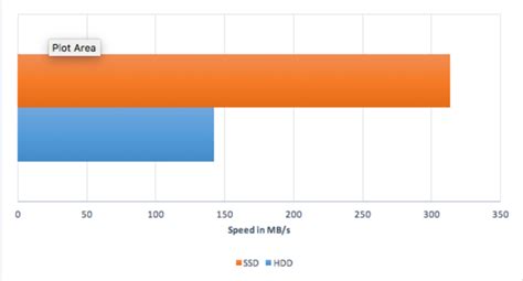 Windows Boot Speed Comparison 的图像结果