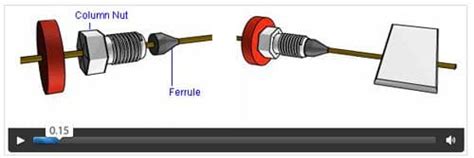 Image result for GC Column Installation Guide