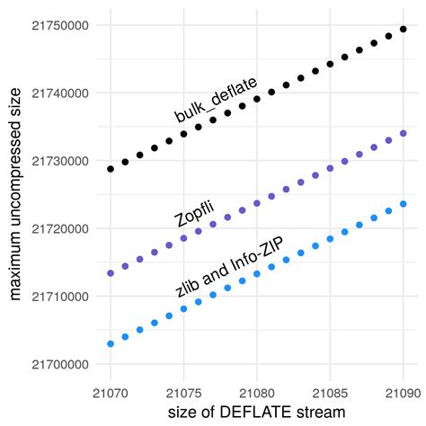 Zip bomb Examples 的图像结果