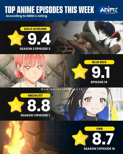 Anime Insider | Anime News , Leaks & Updates | Dandadan anime wins the best anime of the year ...