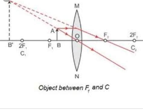 an object is situated at 8 cm from a convex lens of focal length 10 ...