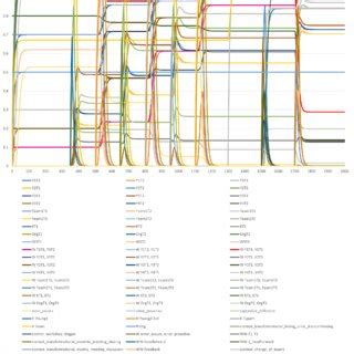 Image result for Sigma Event Graph Simulation Videos