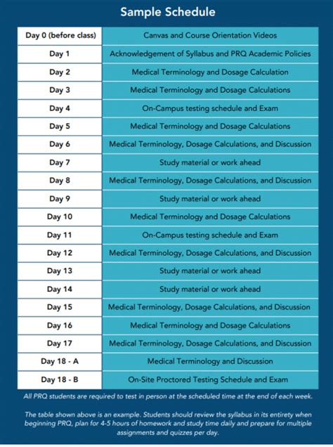Image result for Prerequisite for RN Program