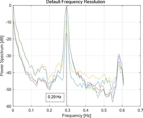 Image result for Using an iPhone for Spectral Analysis