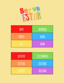 Ser vs Estar Conjugation Chart by Avery's Spanish Center | TPT