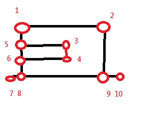Image result for Detect Cycle Using DSU