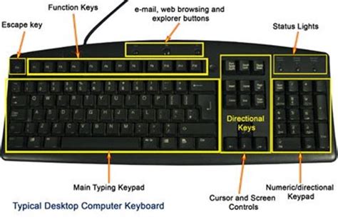 Image result for Laptop Computer Keyboard Layout